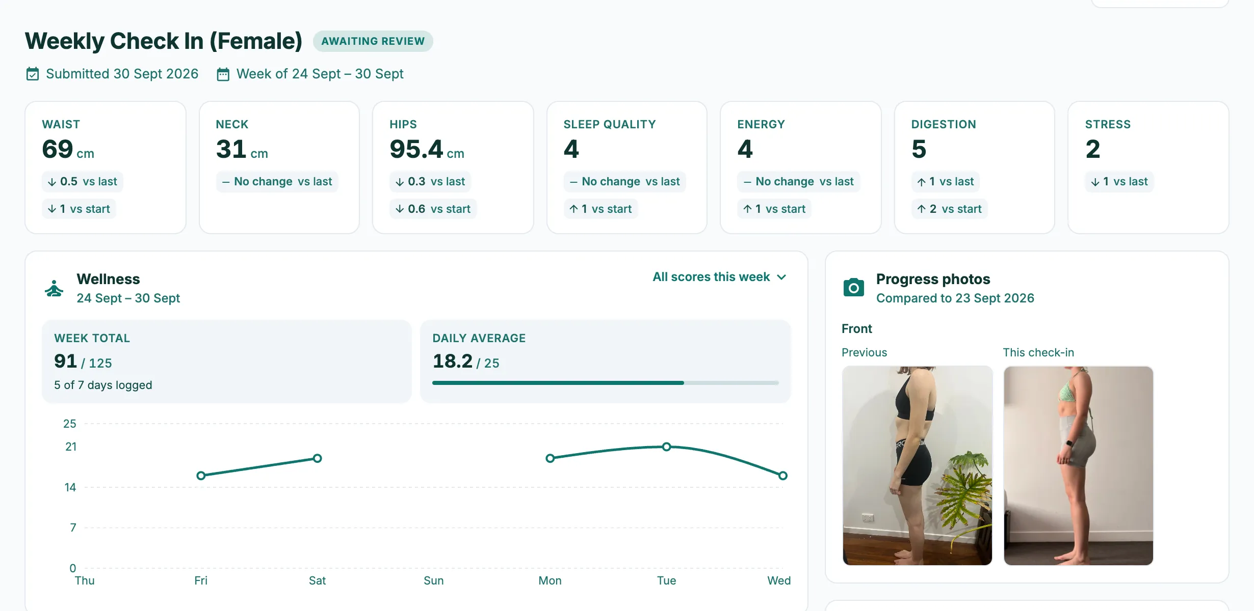 A submitted check-in in review: measurement cards with change since last week, the week’s wellness scores and progress photos compared with the last check-in